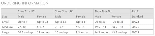FormFit Posterior Night Splint