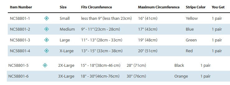Norco Elbow/Heel Protector