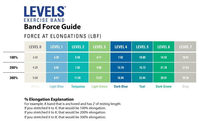 Norco LEVELS Exercise Bands