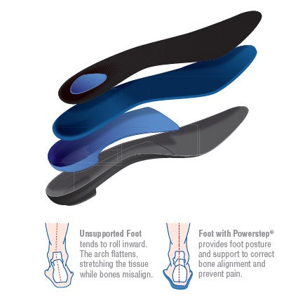 ProTech Full Length Insoles